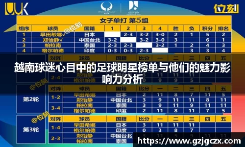 越南球迷心目中的足球明星榜单与他们的魅力影响力分析
